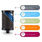 Alb Filter PRO CAMPER Set Trinkwasserfilter Kombination