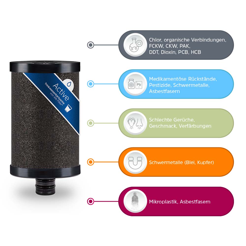 Alb Filter PRO CAMPER Set Trinkwasserfilter Kombination
