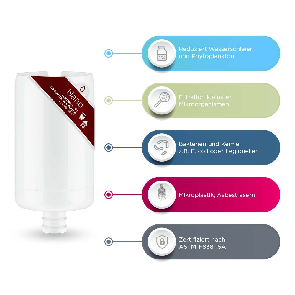 Alb Filter® TRAVEL Nano Trinkwasserfilter