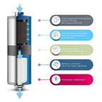 Alb Filter FUSION Set Trinkwasserfilter Kombination